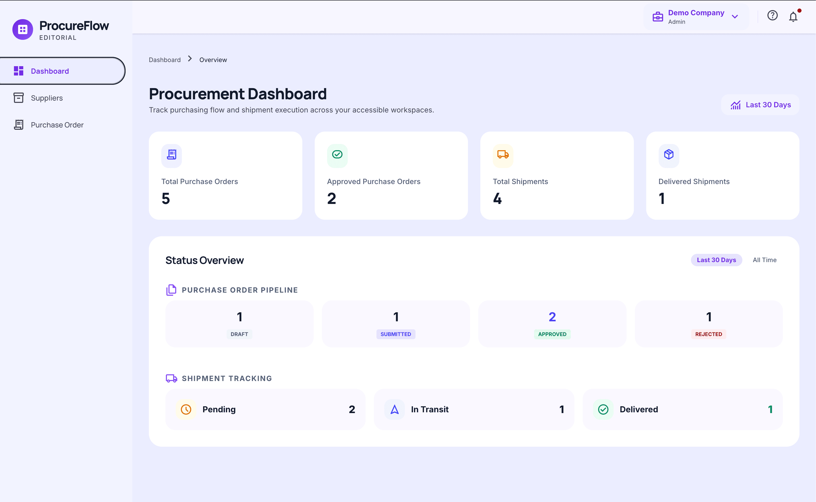 ProcureFlow Dashboard