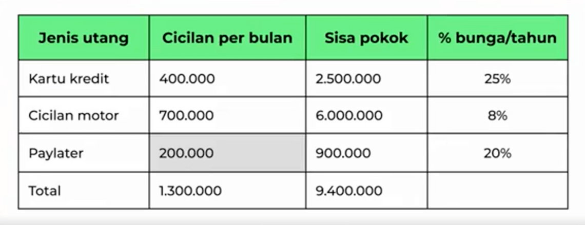 Buku Hutang Arnold