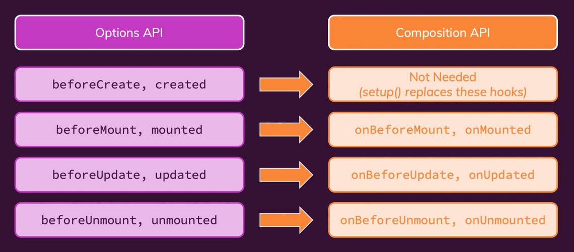 Other Lifecycle 