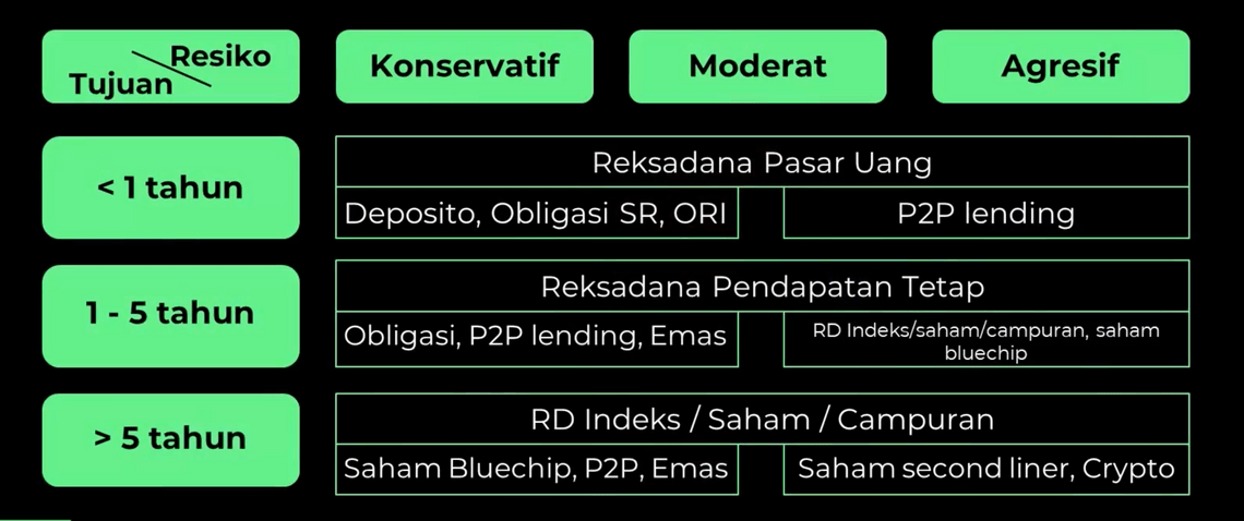 Invesment by Profile Risk